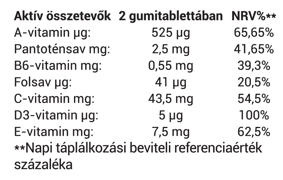 Almavit gumivitamin összetevők